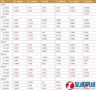 每日收集最新的股市的相关新闻与资讯